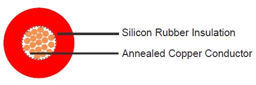 10kV DC Unscreened Silicon Wire 10kV DC Unscreened Silicon Wire
